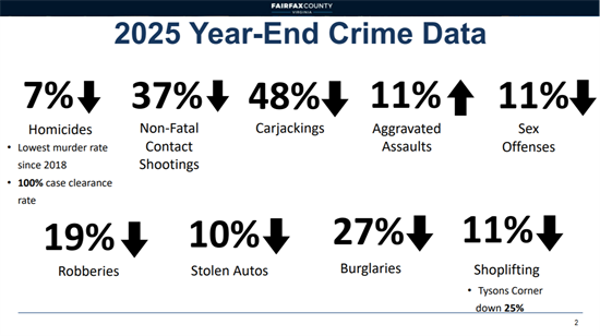 FCPD_EOY_Crime